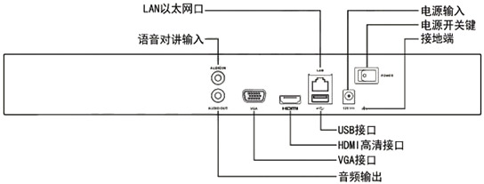 DS-7816NB-R2