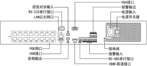 DS-79132N-R4-16P