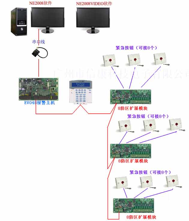 > 别墅防盗报警方案